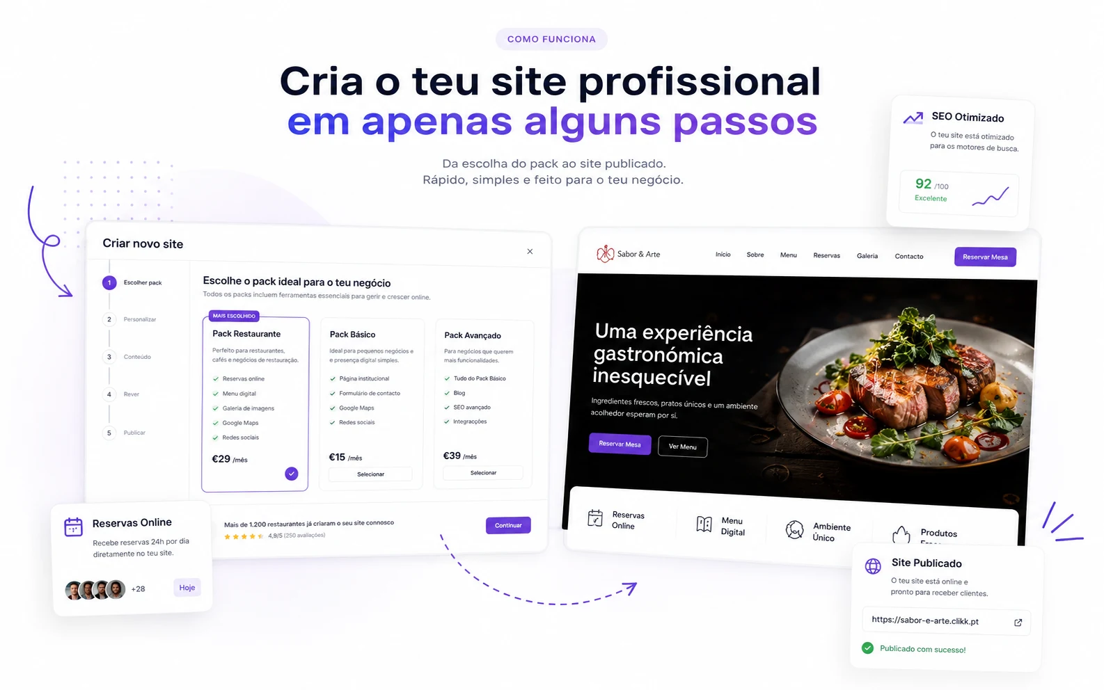 Demonstração da plataforma com assistente de criação de websites